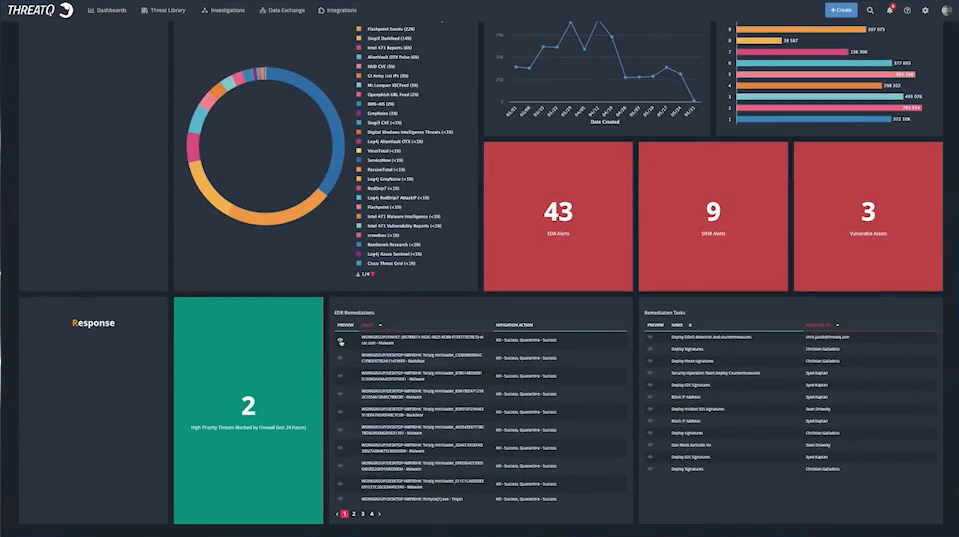 ThreatQ Platform by ThreatQuotient - Cybersecurity Excellence Awards