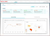 Seclore_Risk Insights