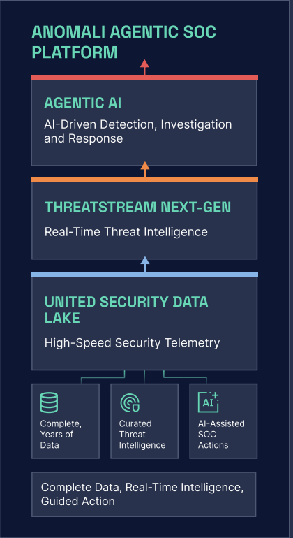 Anomali-Agentic-SOC-Platform-3