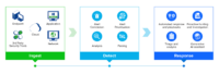 Omni-Command 2