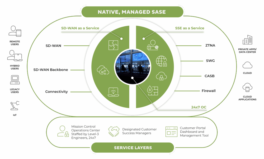 SASE EXPERIENCE Diagram_Updated 2025
