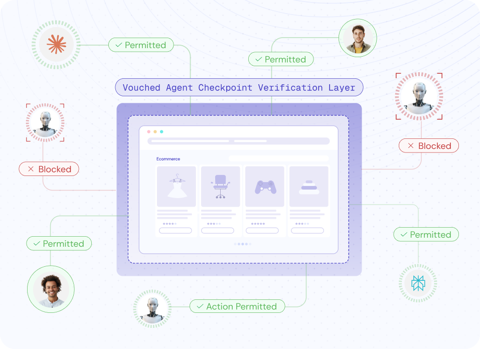 agent-checkpoint-overview