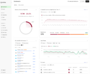 Cyera_Main_Dashboard