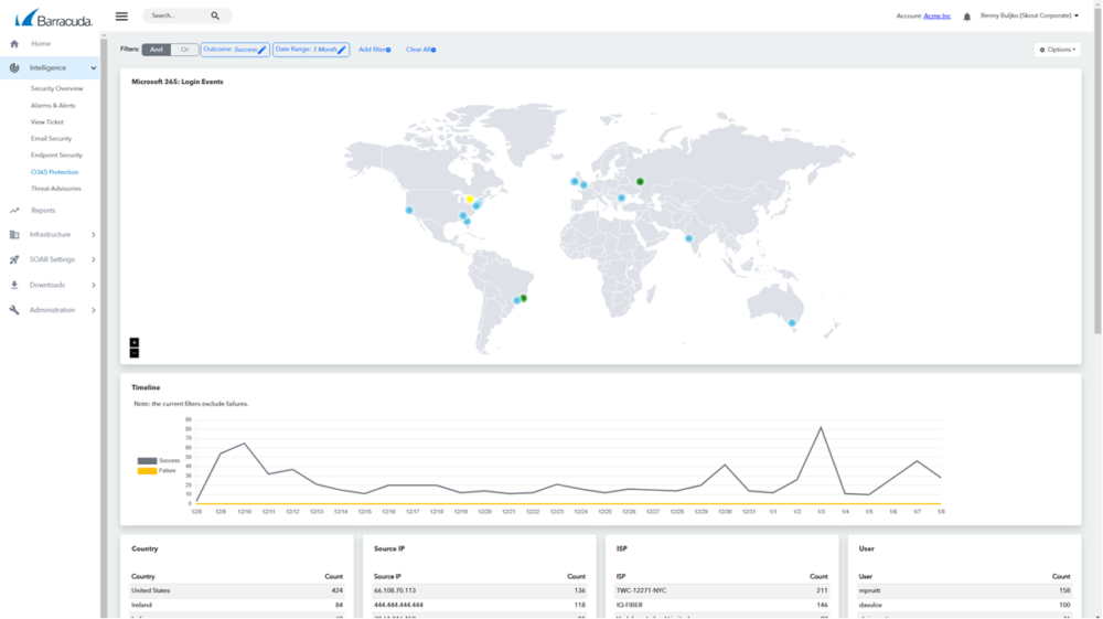 Barracuda Managed XDR 2