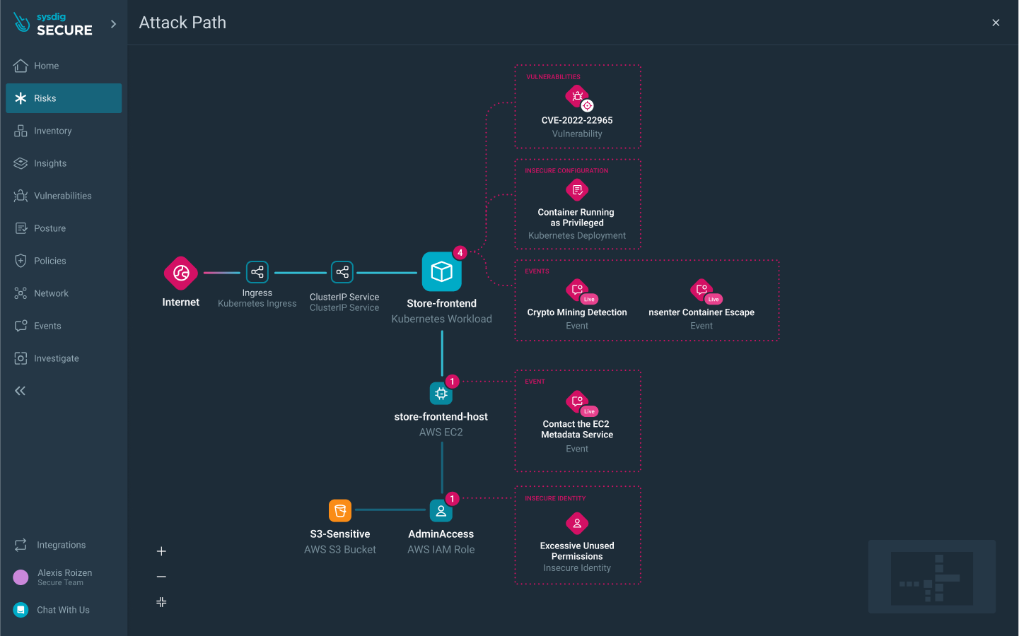 1. Attack-Path_Main