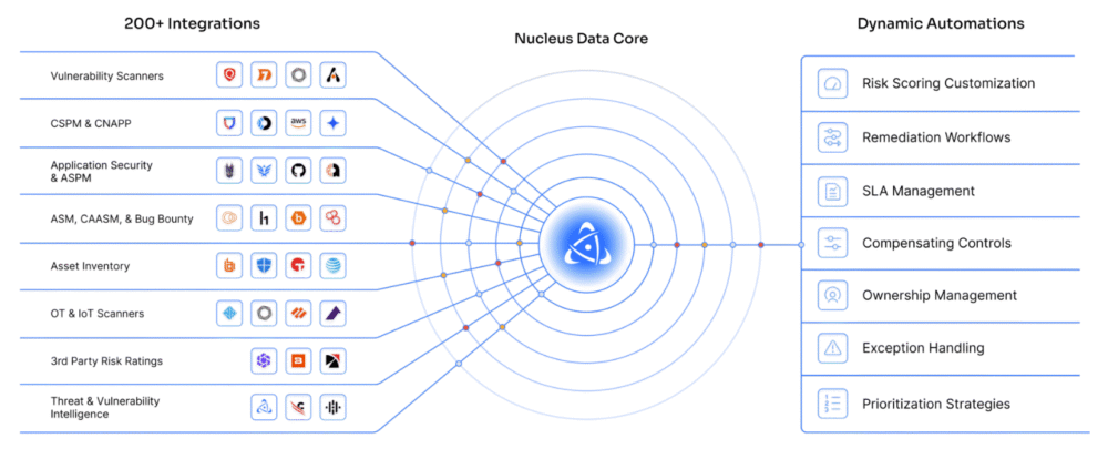 Nucleus Data Core (1)
