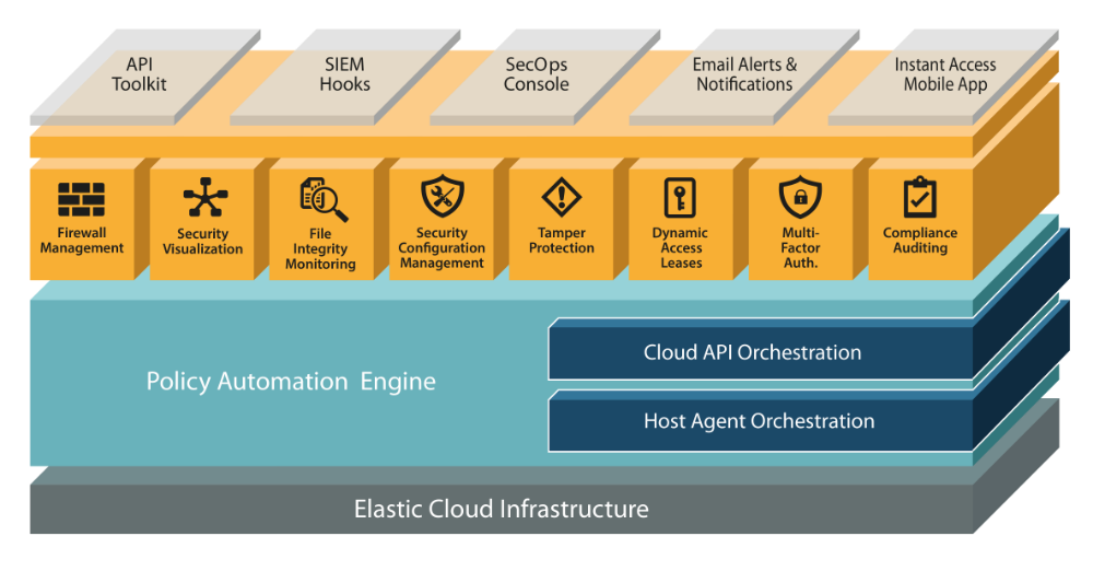 v2_Dome9_Cloud-Service-Architect_Diagram-B