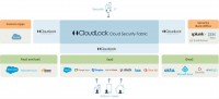 CloudLock-how-it-works