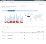 DomainDetailSuspicious30day (1)
