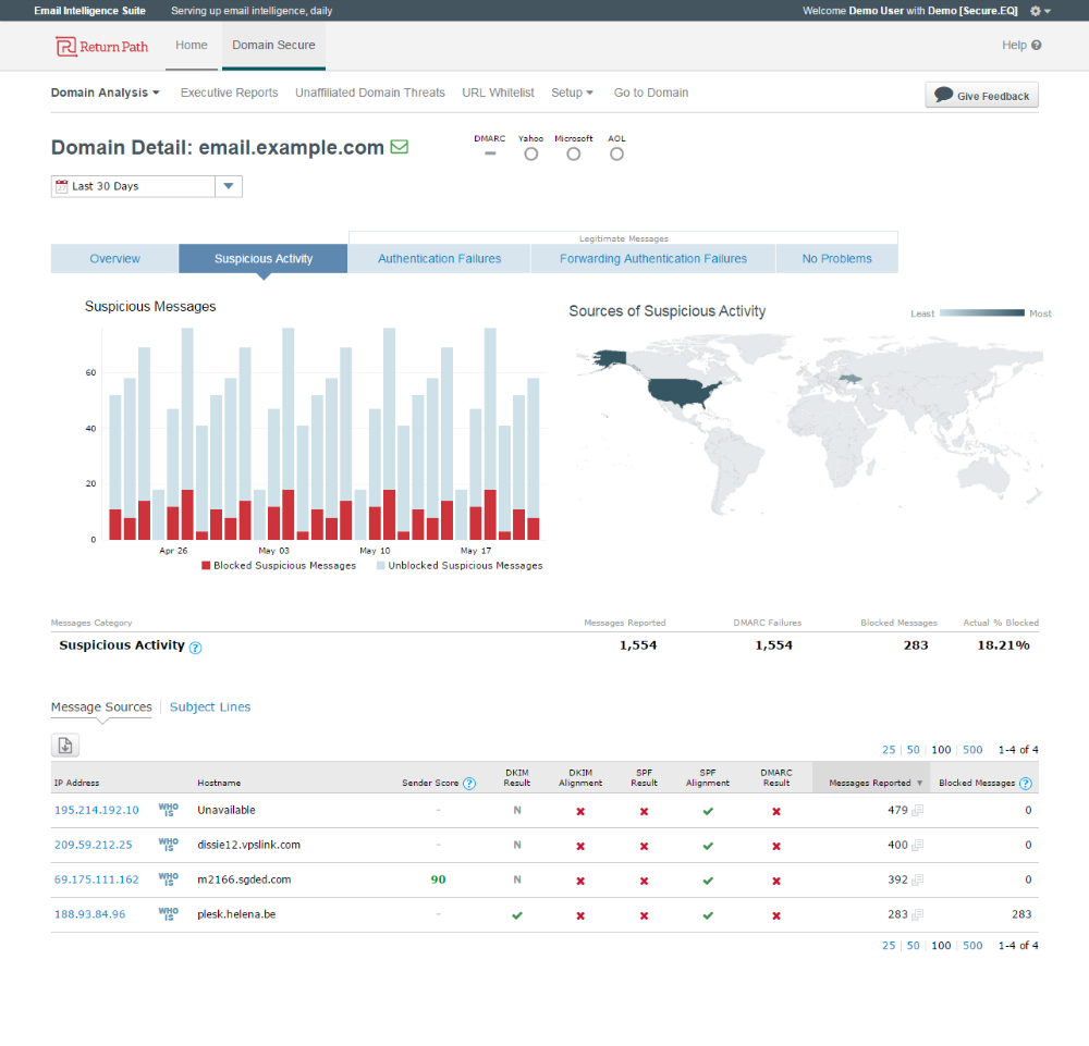 DomainDetailSuspicious30day (1)