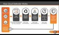 how cloud defender works