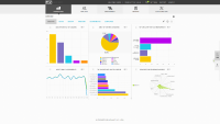 USM Dashboard
