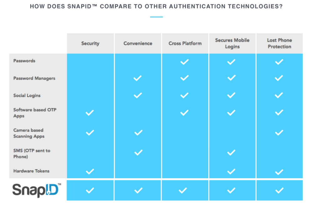 SnapID-ComparisonChart