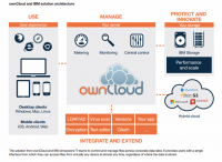 owncloud vs nextcloud 2020 owncloud vs nextcloud 2020