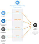 privileged-activity-monitoring-409x460