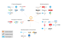 Ayehu eyeShare Integrations and Connectors 3