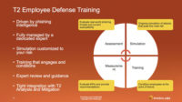 T2 Employee Defense Training