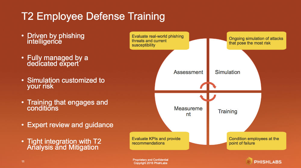 T2 Employee Defense Training
