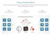 Lastline - Detect, Decide, Defend