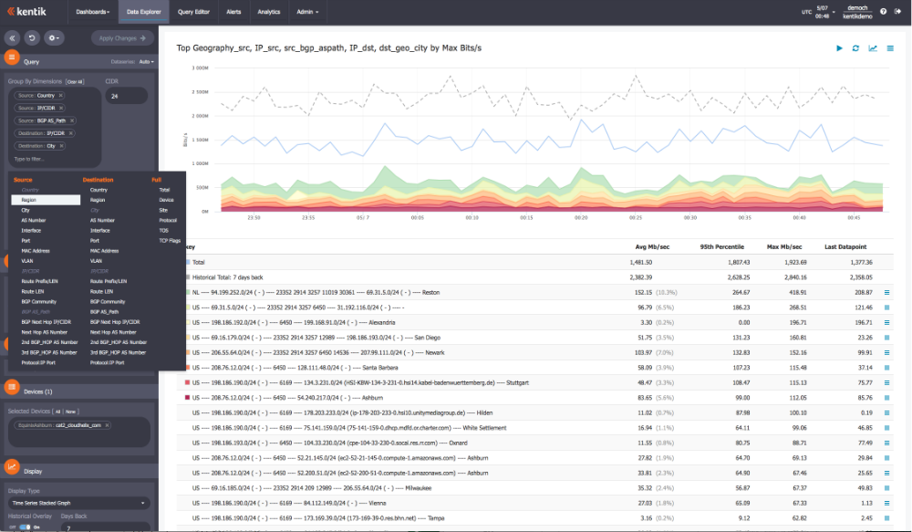 Ad-Hoc-Analytics