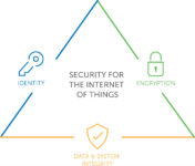 SecurityforIoT_Graphic