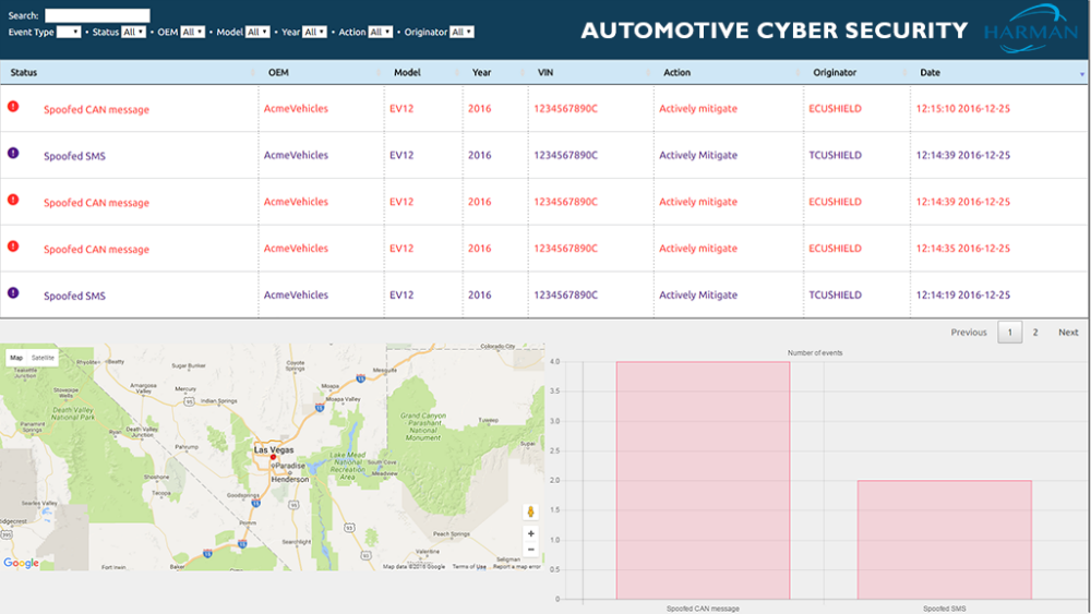 Automotive Cyber Dashboard CES 1024x768