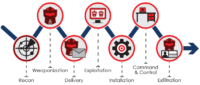 AttivoNetworks_KillChain2