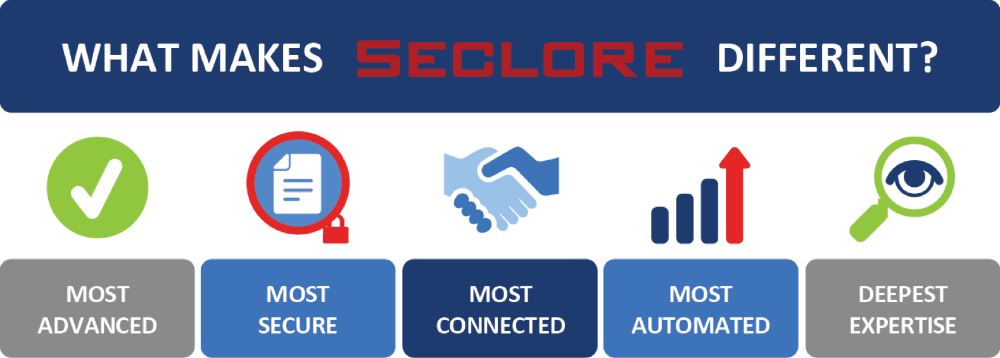 why_seclore