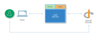 oxd-diagram