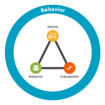 behavior layer
