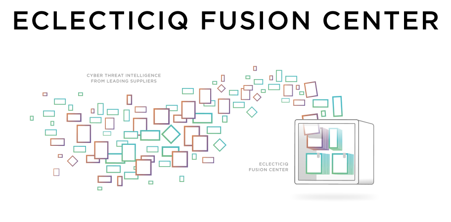 EclecticIQ Fusion Center