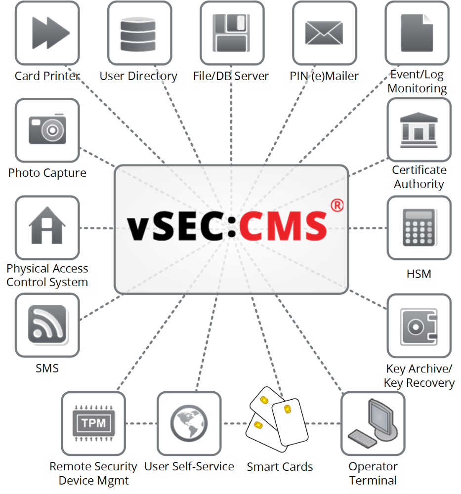 Connections.vSECCMS-S-Labels