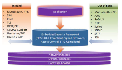 Embedded-Security-Framework