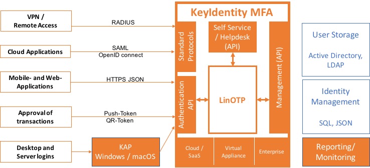 KeyIdentity_MFA_Platform