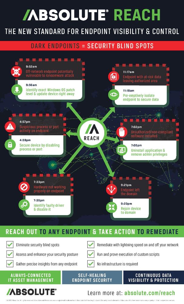 ABT-Reach-Infographic-080417-page-001