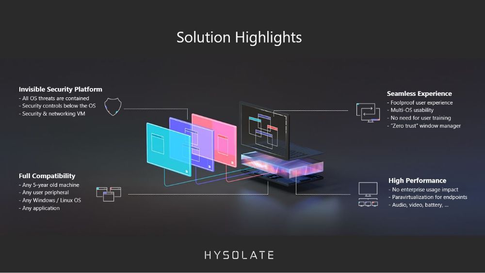 Hysolate Solution Highlights