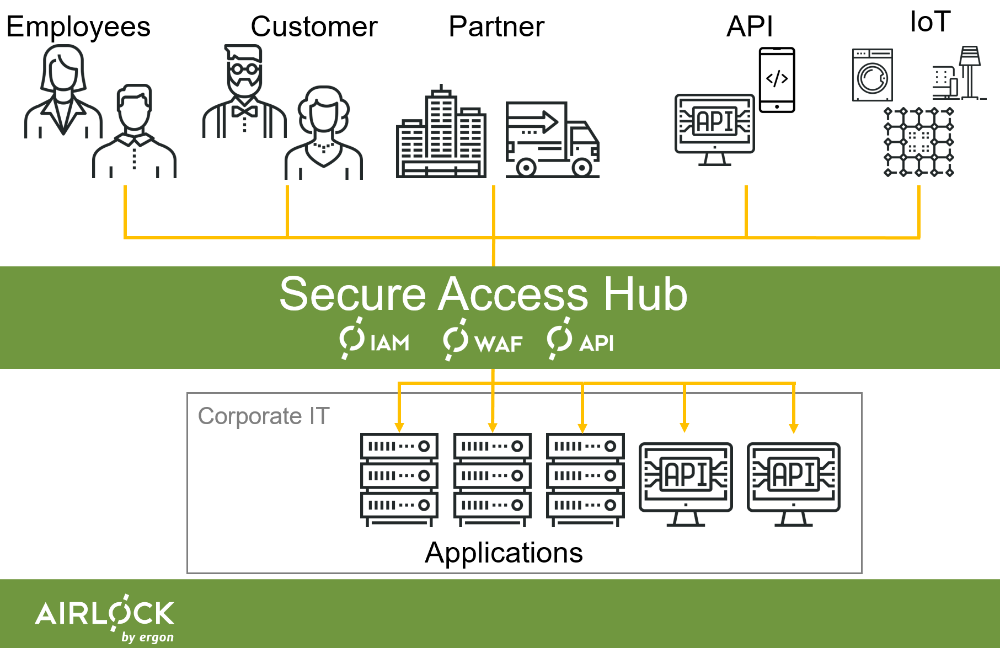 Secure Access Hub