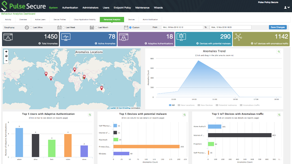 PPS_Dashboard