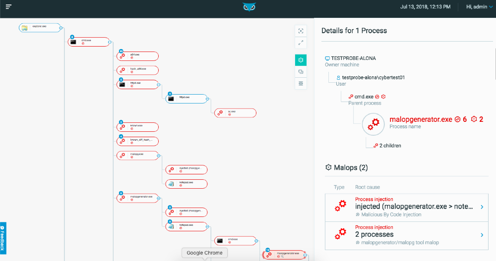 attack tree image Cybereason Threat Hunting Solution