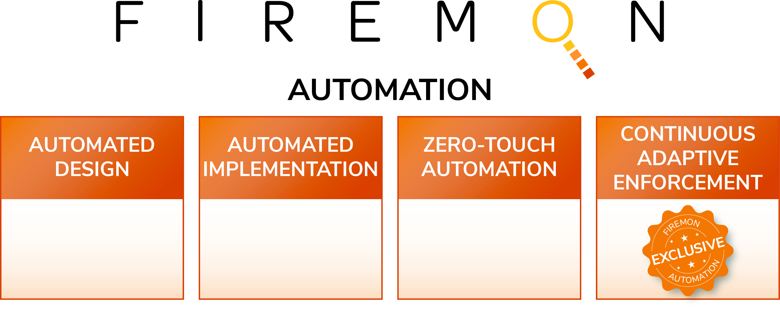 FireMon_Automation