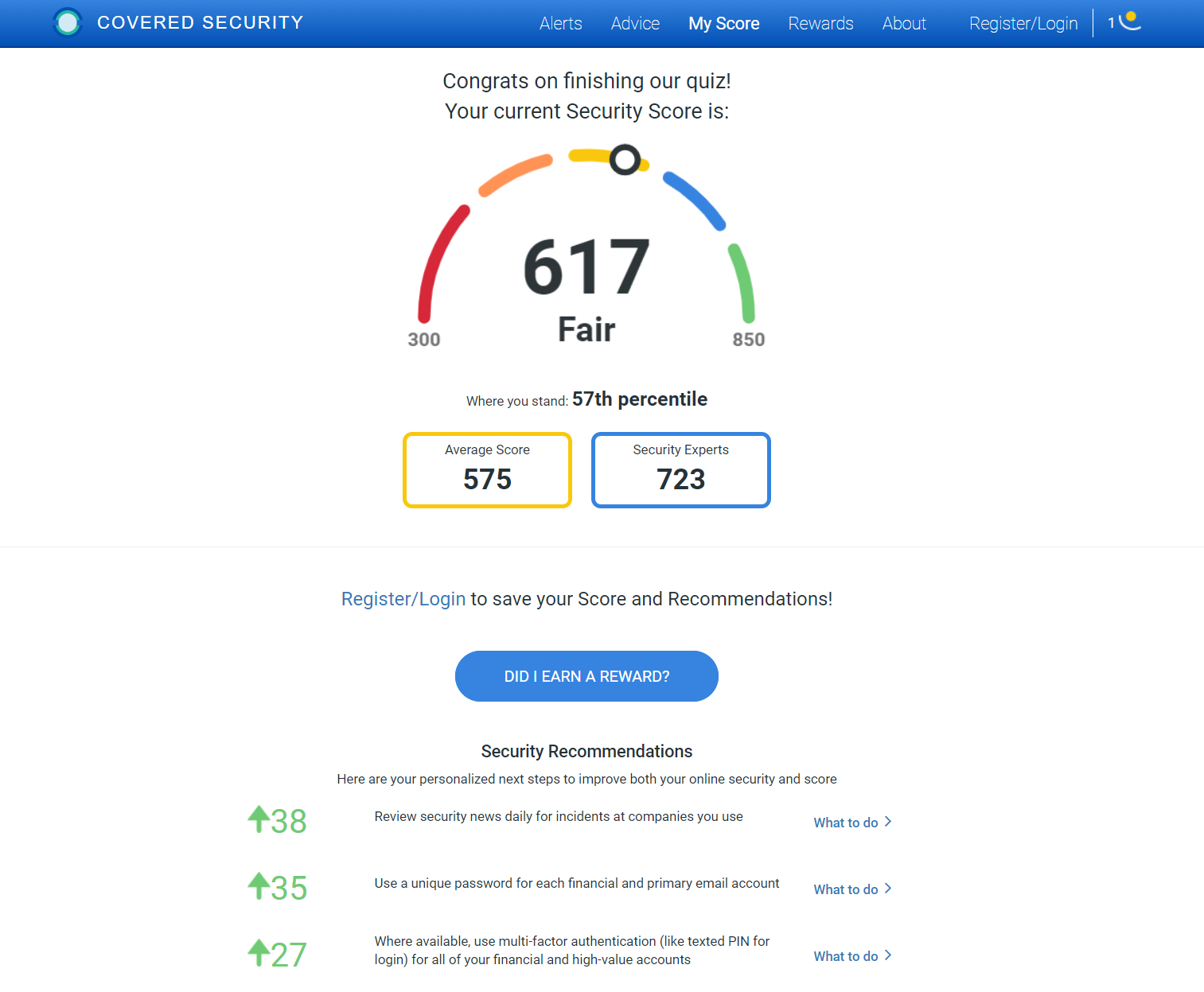 Covered Security Risk Score