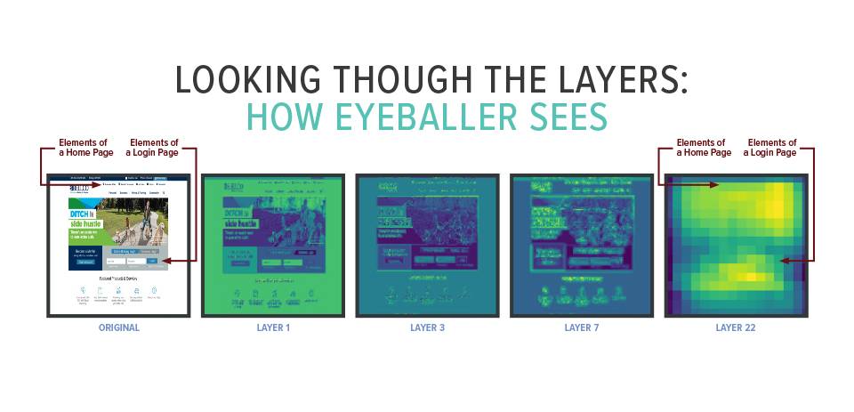 How Eyeballer Sees