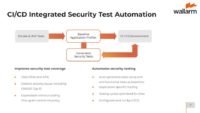 Shift to Microservices - Wallarm webinar