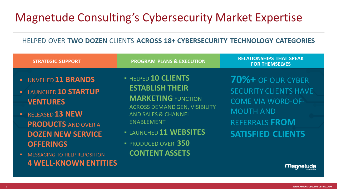 Cybersecurity Client Statistics
