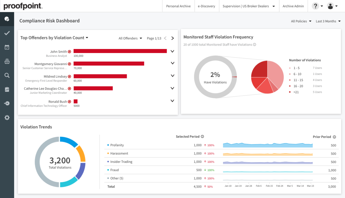 Proofpoint Compliance Solutions - Cybersecurity Excellence Awards