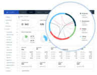 CloudSphere Platform2