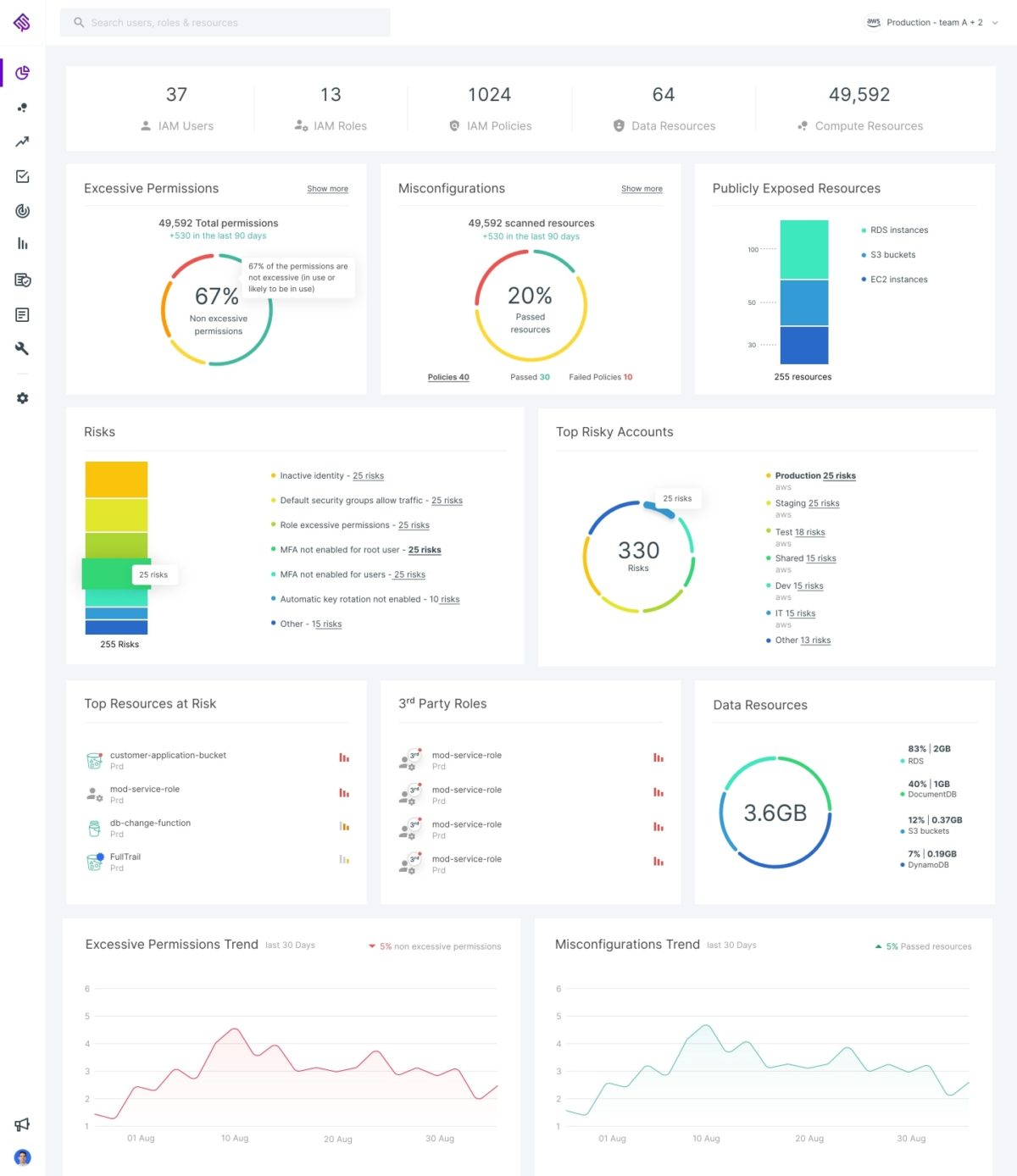 Ermetic Cloud Security Platform - Cybersecurity Excellence Awards