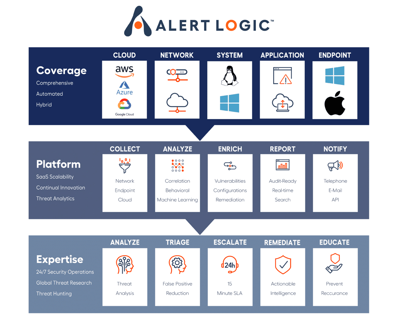 Alert Logic MDR platform_graphic (1)