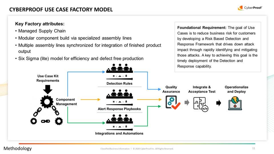 Use Case Factory