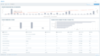 3 PFPT CASB IaaS Resources Discovery dashboard